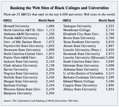 Black List Colleges 7