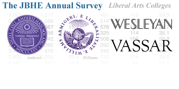 The JBHE Annual Survey: Black First-Year Students at the Nation’s Leading Liberal Arts Colleges