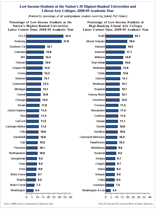 Pell Grant Eligibility Chart