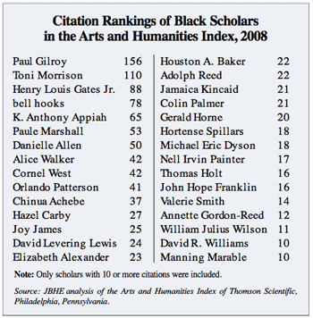 Jbhe S Annual Citation Rankings Of Black Scholars In The Social Sciences And The Humanities